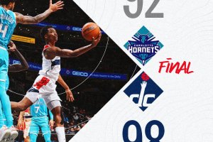 Washington batte Charlotte, 12′ per Danilo Gallinari