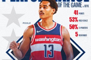 Wizards, Jordan Poole pareggia un record di Michael Jordan…