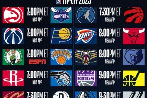 NBA, ben 12 le partite in calendario nella notte