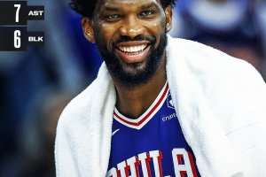 Embiid e Maxey brillano davanti a Harden, i 76ers superano i Blazers