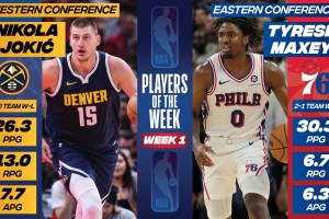 Nikola Jokic e Tyrese Maxey primi due NBA Players of the Week