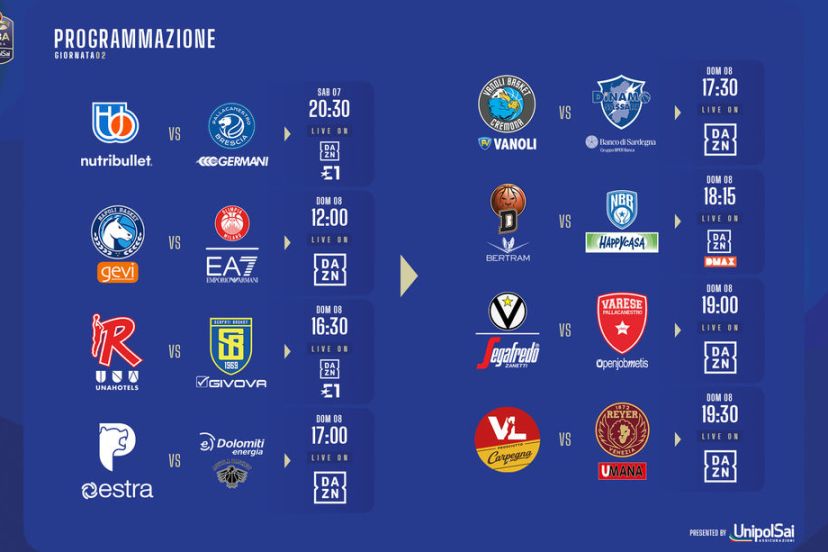 Serie A UnipolSai giornata 2