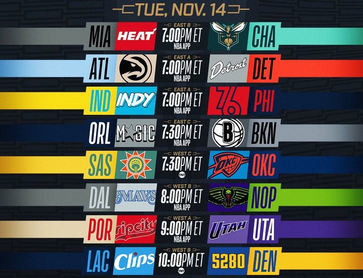 NBA In Season Tournament