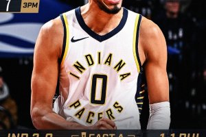 Haliburton e Toppin guidano i Pacers alla vittoria sui 76ers