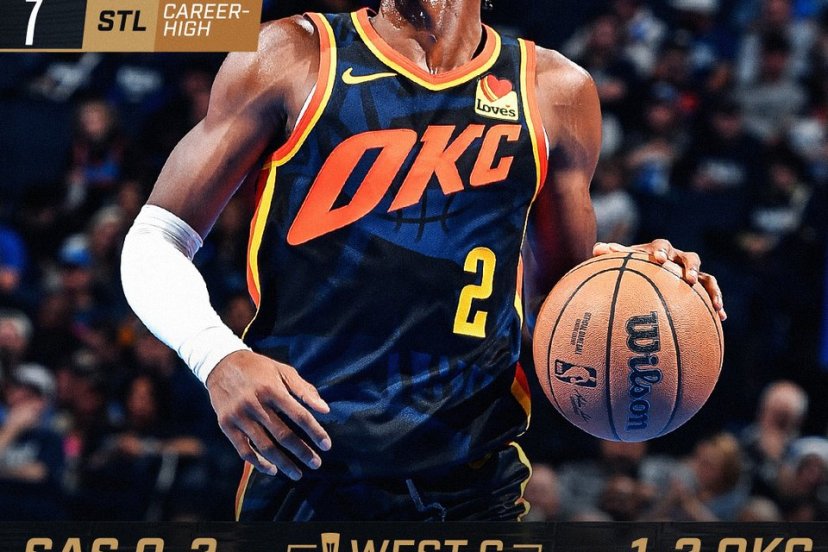 Thunder Spurs