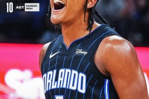 Banchero segna e passa, Orlando batte i Lakers