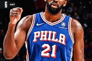 48 di Embiid, quinta consecutiva dei 76ers: Wizards battuti