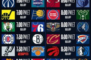 NBA Live, sono 14 le gare della notte