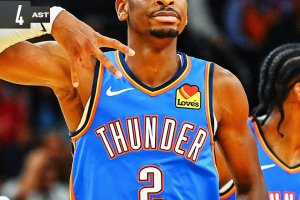 Gilgeous-Alexander e Thunder dominano nel quarto quarto, Suns battuti