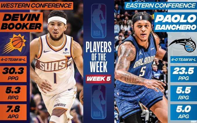 Banchero Player of the week