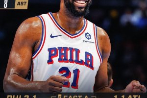 61 punti del duo Harris-Embiid, i 76ers passano ad Atlanta