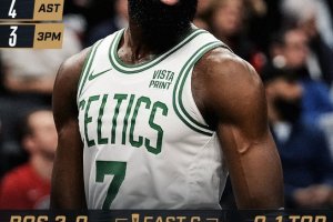Tripla decisiva di White, Boston vince la volata sui Raptors