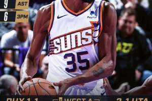 Il duo Durant-Booker guida i Suns al blitz sul campo dei Jazz