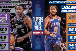 NBA, De’Aaron Fox e Jalen Brunson sono i Player of the Week