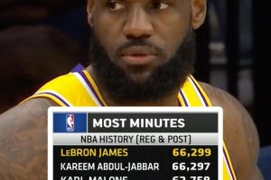“Non significa molto per me”. Il nuovo record di LeBron James