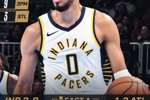 Haliburton dice 37: i Pacers battono gli Hawks e si qualifcano ai quarti