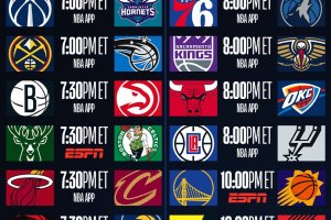 NBA Live | 28 squadre in campo per una super notte NBA