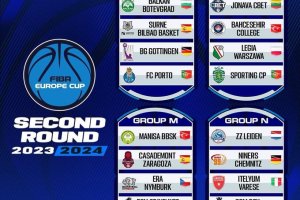 FIBA Europe Cup 23-24, ufficiale il secondo turno della Itelyum Varese