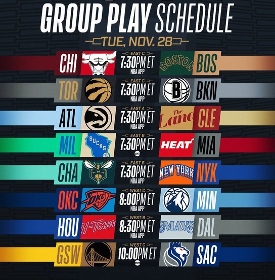 NBA In-Season prima fase