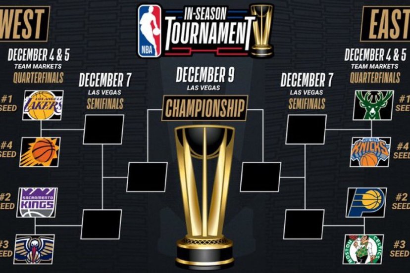 In-Season Tournament NBA