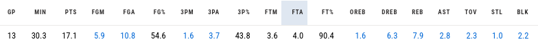 Chet Holmgren Thunder
