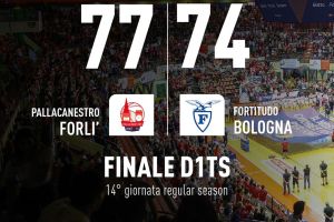 Aggancio in vetta, Forlì batte la Fortitudo Bologna