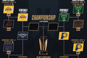 Torneo NBA, il programma di semifinali e finale