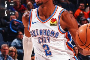 I Thunder crescono e superano i Grizzlies in crisi