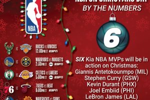 NBA Christmas, 6 ex MVP in azione