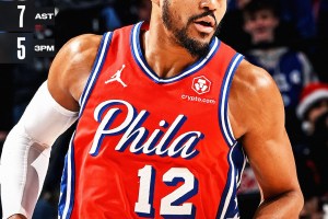Embiid gioca sull’infortunio e con Maxey e Harris doma i Raptors