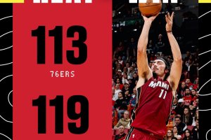 Jaime Jaquez Jr. ne segna 31, Spoelstra si porta sul 9-0 a Natale: gli Heat battono i 76ers