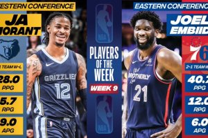 NBA, Joel Embiid e Ja Morant eletti Player of the Week