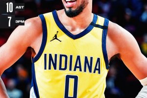 Haliburton prende i Pacers per mano, Houston ko
