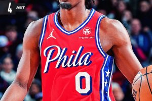 Maxey guida i rimaneggiati 76ers, Houston sconfitta in rimonta