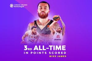 Mike James passes Navarro in Euroleague top scorer chart