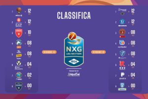 IBSA Next Gen Cup 2023/24: il recap dell’ultima giornata della fase a gironi