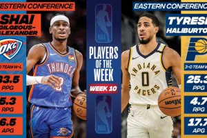 NBA: Shai Gilgeous-Alexander e Tyrese Haliburton sono i Player of The Week