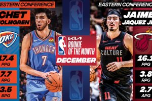 NBA: Chet Holmgren e Jaime Jaquez Jr eletti Rookies of The Month