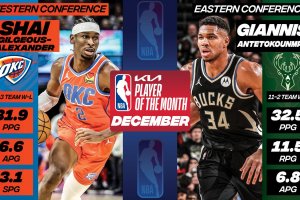 NBA Player of the Month, December | Shai Gilgeous-Alexander and Giannis Antetokounmpo