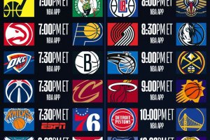 NBA Live | Scorpacciata di partite con 28 squadre in campo