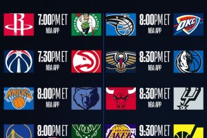 NBA: 8 partite, prima di Udoka al TD Garden dopo la separazione dai Celtics