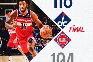 30 di Kuzma, Wizards corsari in casa dei Pistons