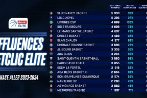 Betclic ELITE published the attendance for the first half of the season