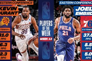 NBA Player of the Week #13 | Kevin Durant e Joel Embiid