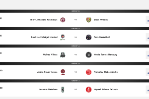 EuroCup Round#17, il programma gare di oggi