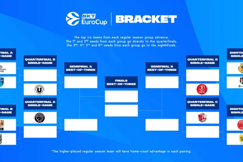eurocup playoff