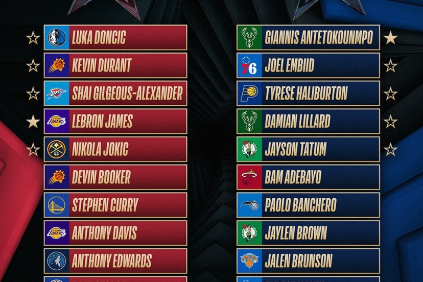 NBA All-Star Game 2024