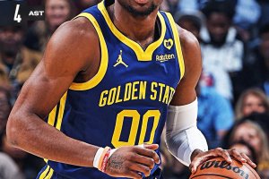 Kuminga sugli scudi, Golden State passa sul campo di Memphis
