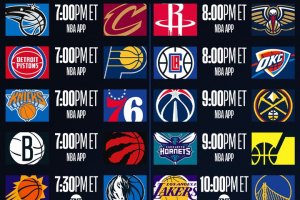 Torna la Regular Season NBA, 12 sfide questa notte