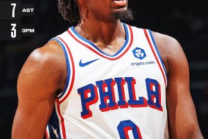 Maxey e Hield guidano i 76ers che tornano a vincere: Wizards ko